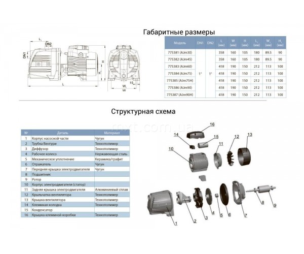 Насос центробежный самовсасывающий Aquatica LEO AJm75 775384