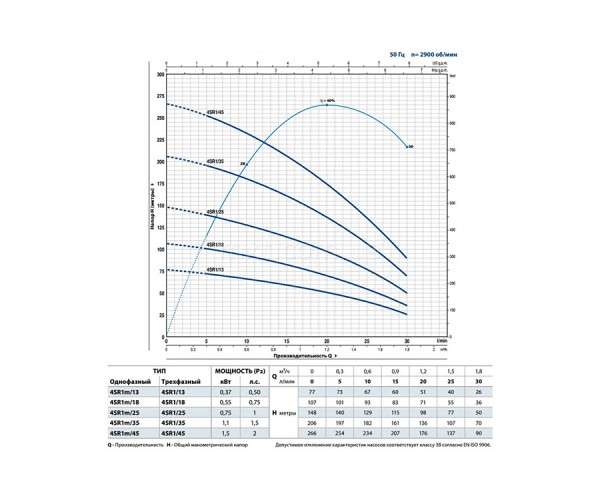 Насос погружной Pedrollo 4SRm1/17 F-PD