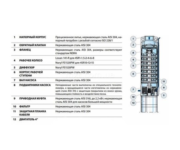 Насос погружной Pedrollo 4SR2m/12 F-РD