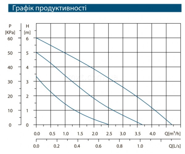 Циркуляционный насос Opera LPS 25 - 6/130 с гайками