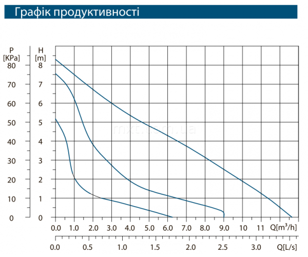 Циркуляционный насос Opera LPS 25 - 8/180 с гайками